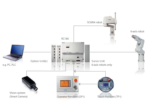 epson rc180